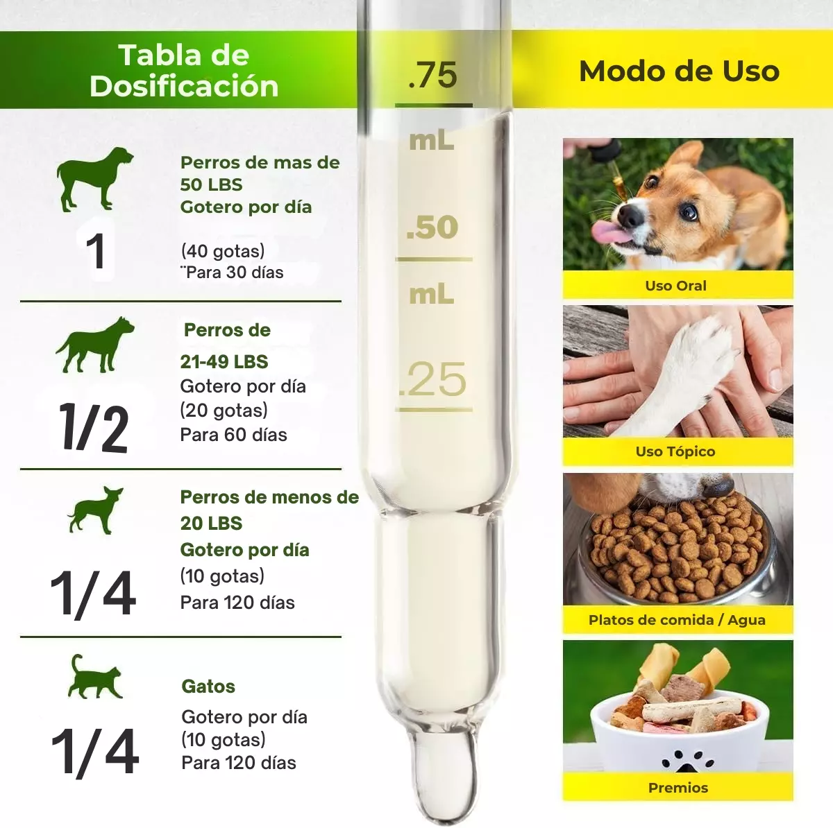 Tabla de dosificación del Aceite Omega Hemp para perros y gatos